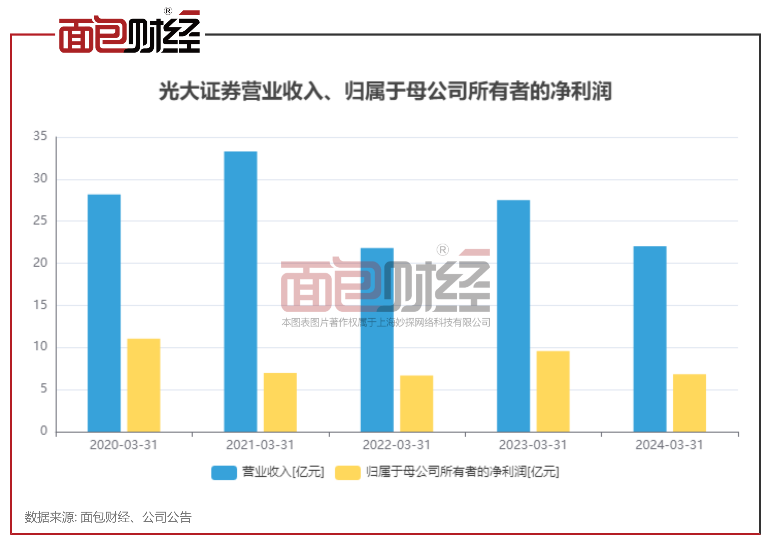 光大银行2024年光大优3股息豪派15.1551亿，回馈投资者