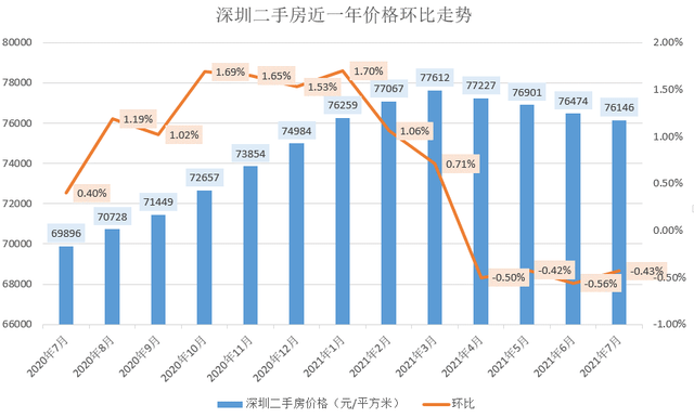 英12月房价九个月首跌，全年涨幅仍达3.3%