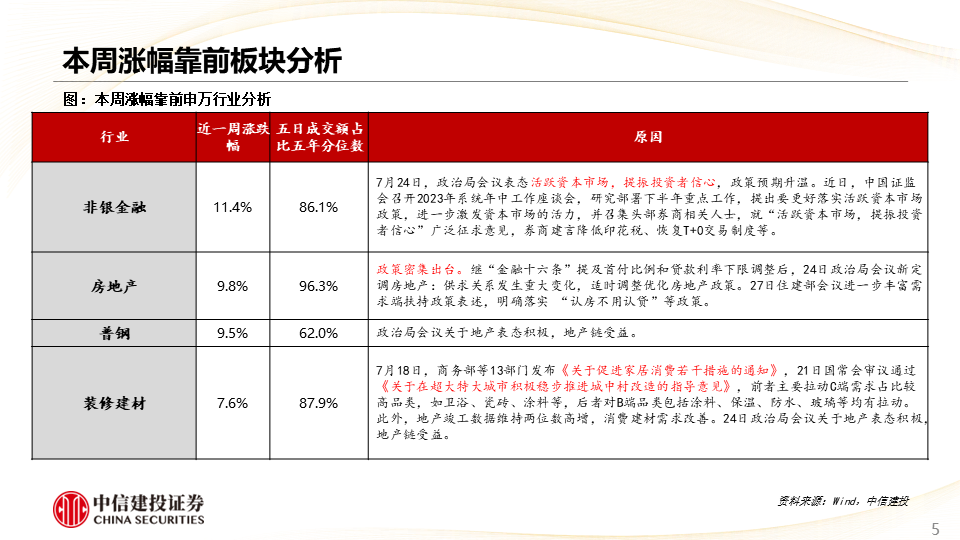 第1831页