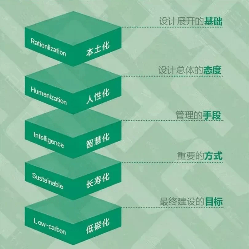 广东省建筑工程制图，精湛技艺与现代科技的融合