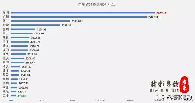 广东省在全国的排名及其多元发展