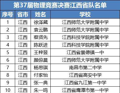 江苏科技大学二次选拔生的选拔与培养路径探索