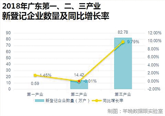 广东省返乡创业人员数据分析报告