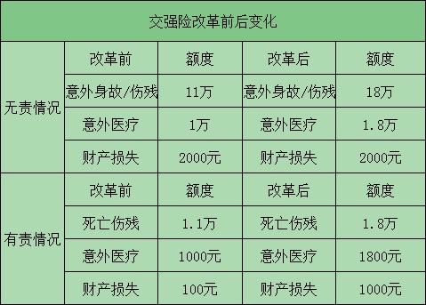 广东省实行车险费改，探索与影响