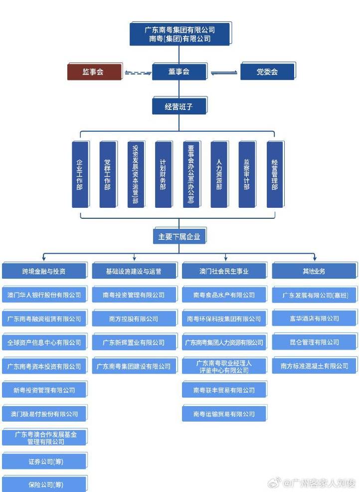 广东省的公司概览