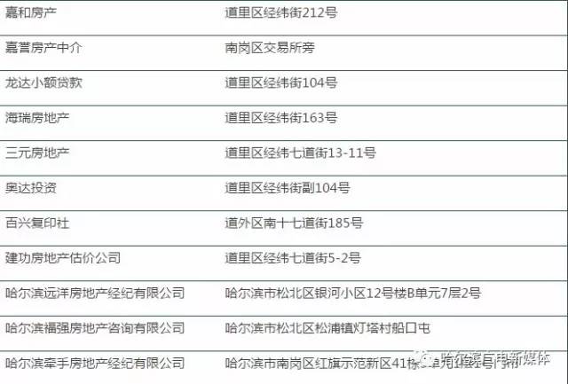 房产备案所需资料详解