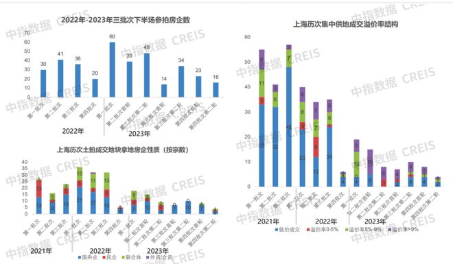 李沧房产交易，市场概况与发展趋势