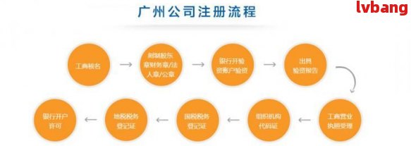 广东省公司注册详解，流程、要点与注意事项