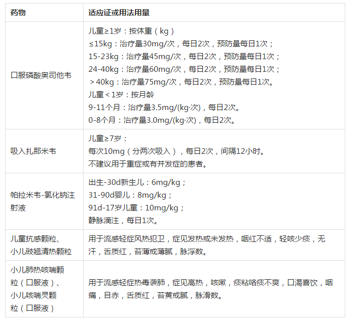 关于8个月宝宝感冒用药的探讨