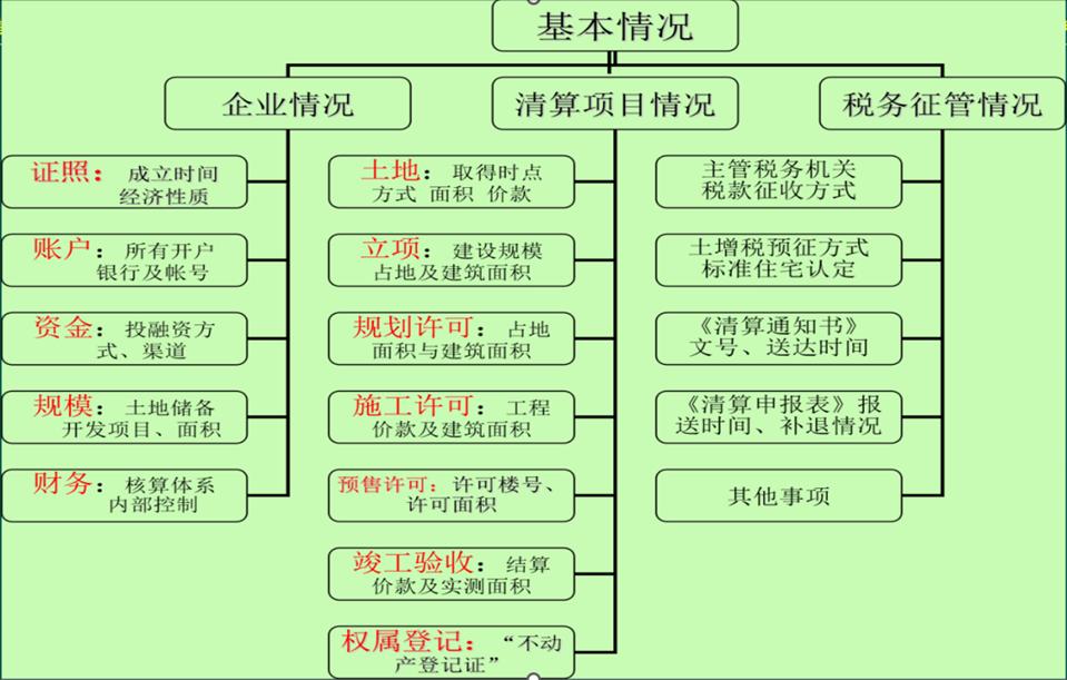 广东省土地增值税清算，政策解读与实践分析