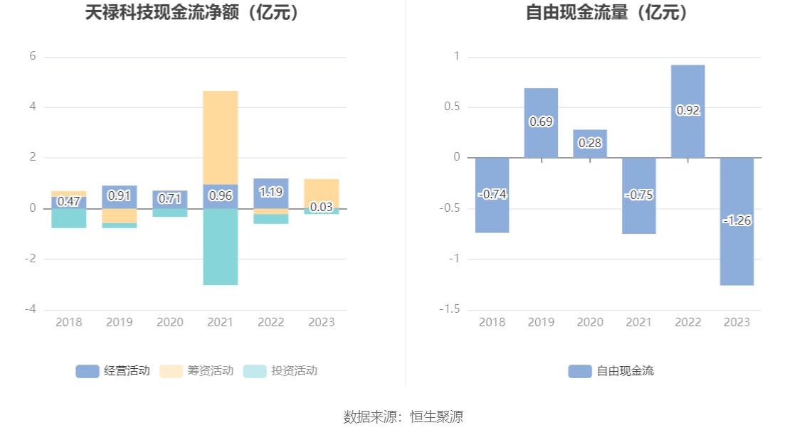 江苏天禄科技业绩预告，展望未来的繁荣与机遇