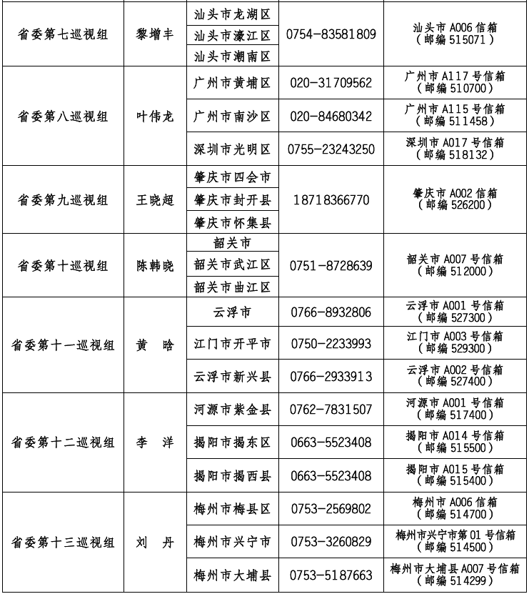 广东省巡视组组长名单及其工作概述