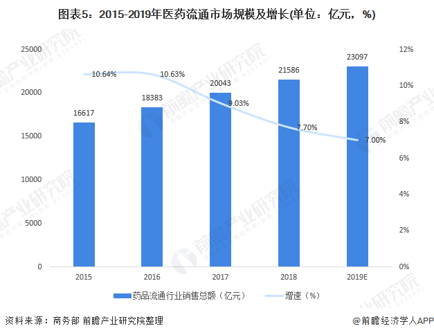 广东省进出鄂人员流动状况分析