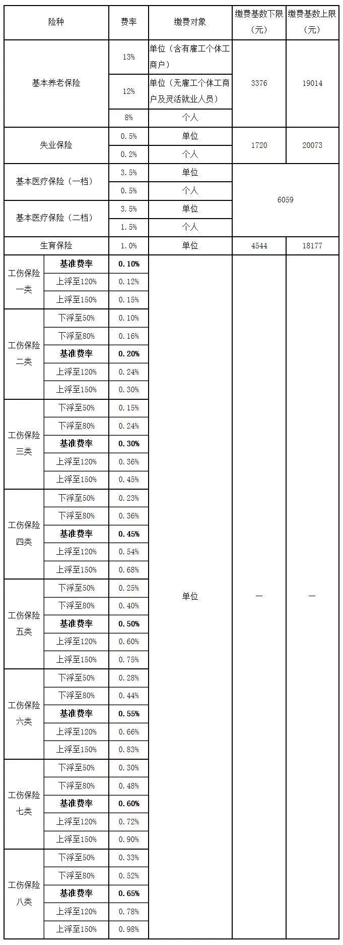 广东省佛山市工伤备案制度详解