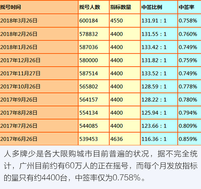 广东省车牌过户指标更新，政策解读与影响分析