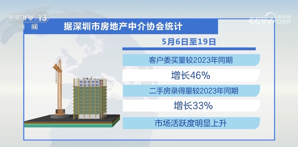 中国房产经纪网，连接市场与消费者的桥梁