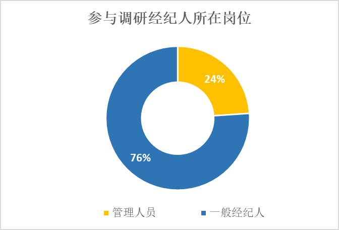 房产经纪好做吗？行业现状与挑战分析