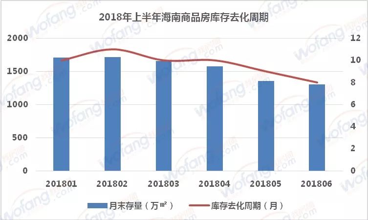 三亚房产调控，平衡发展，实现可持续增长