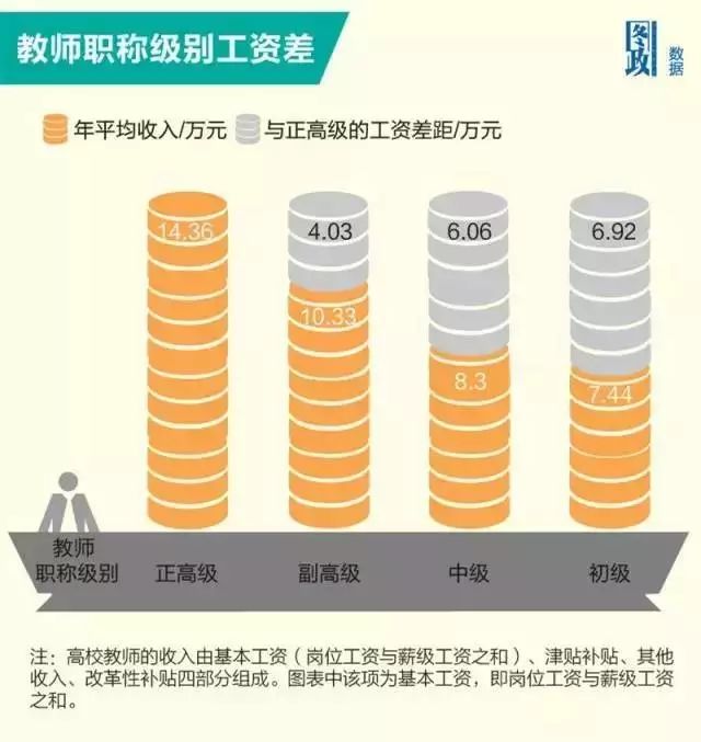 老师工资一个月多少钱——探讨教师薪资水平及其影响因素