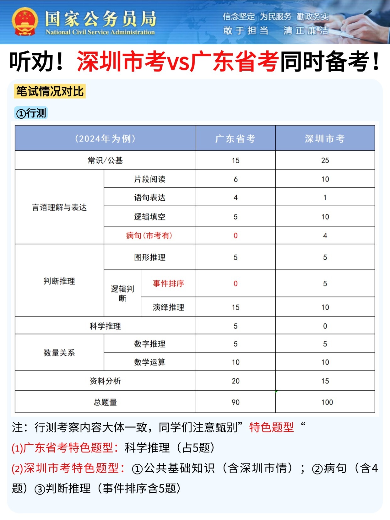 广东省七月份自考科目全面解析