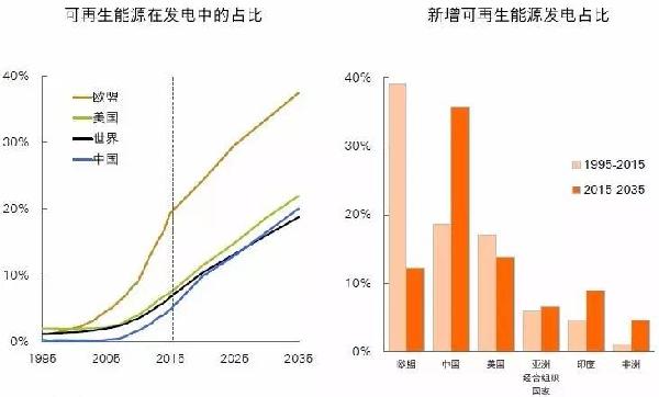 BP广东石油有限公司，在能源领域的卓越表现与未来发展展望