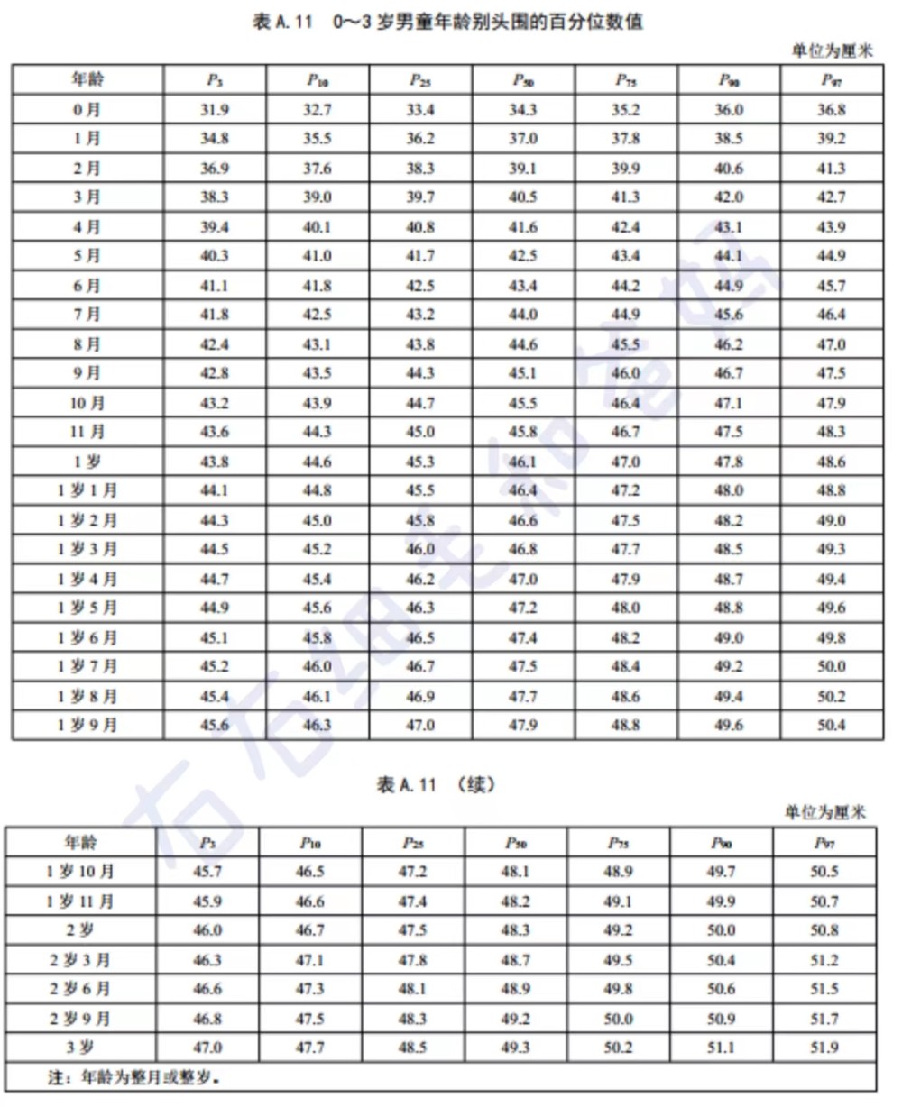 两岁四个月宝宝身高体重标准