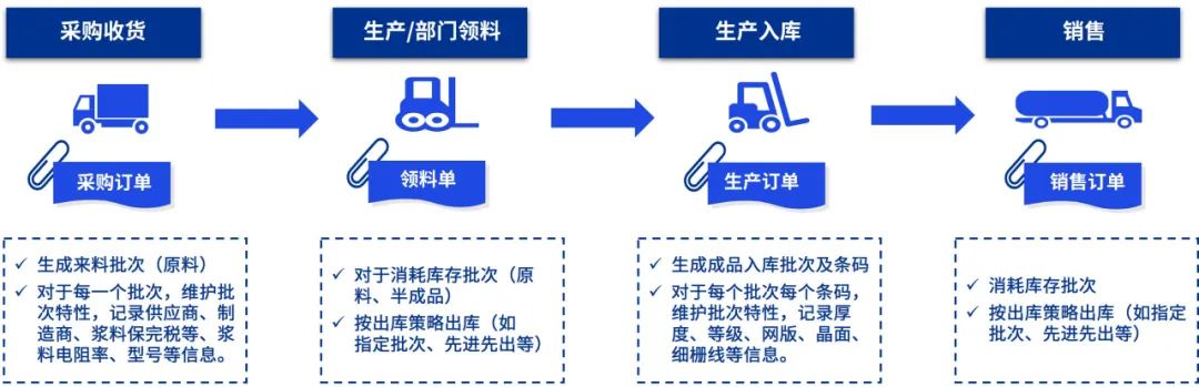 广东省退库工作规程解读