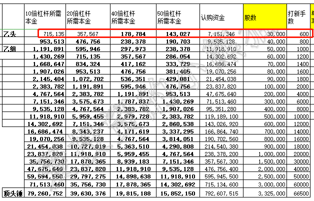 关于一分八利息下，一万元一个月的利息计算详解