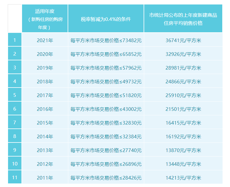 地税房产税收费详解