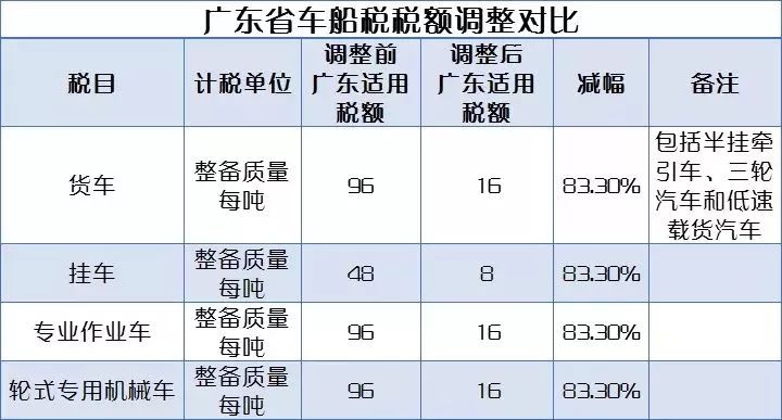 广东省车船税2021，政策解读与影响分析