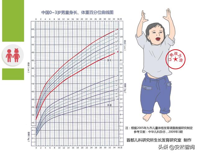 宝宝从几个月开始变瘦，生长规律与影响因素分析