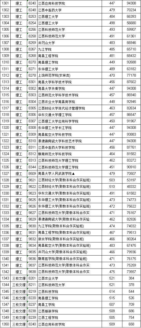 江苏科技大投档线，解读与探讨