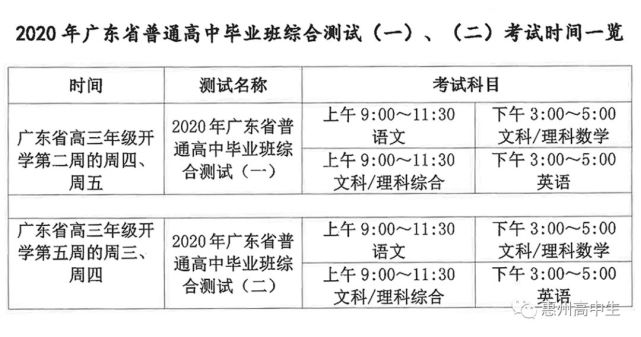 广东省高三开课情况全面解析