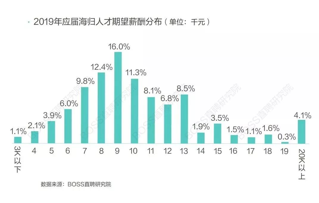 江苏润石科技薪资概览，吸引人才的核心竞争力