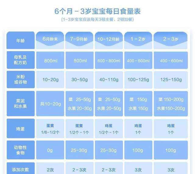 五个月宝宝一天奶量700，营养需求与喂养策略