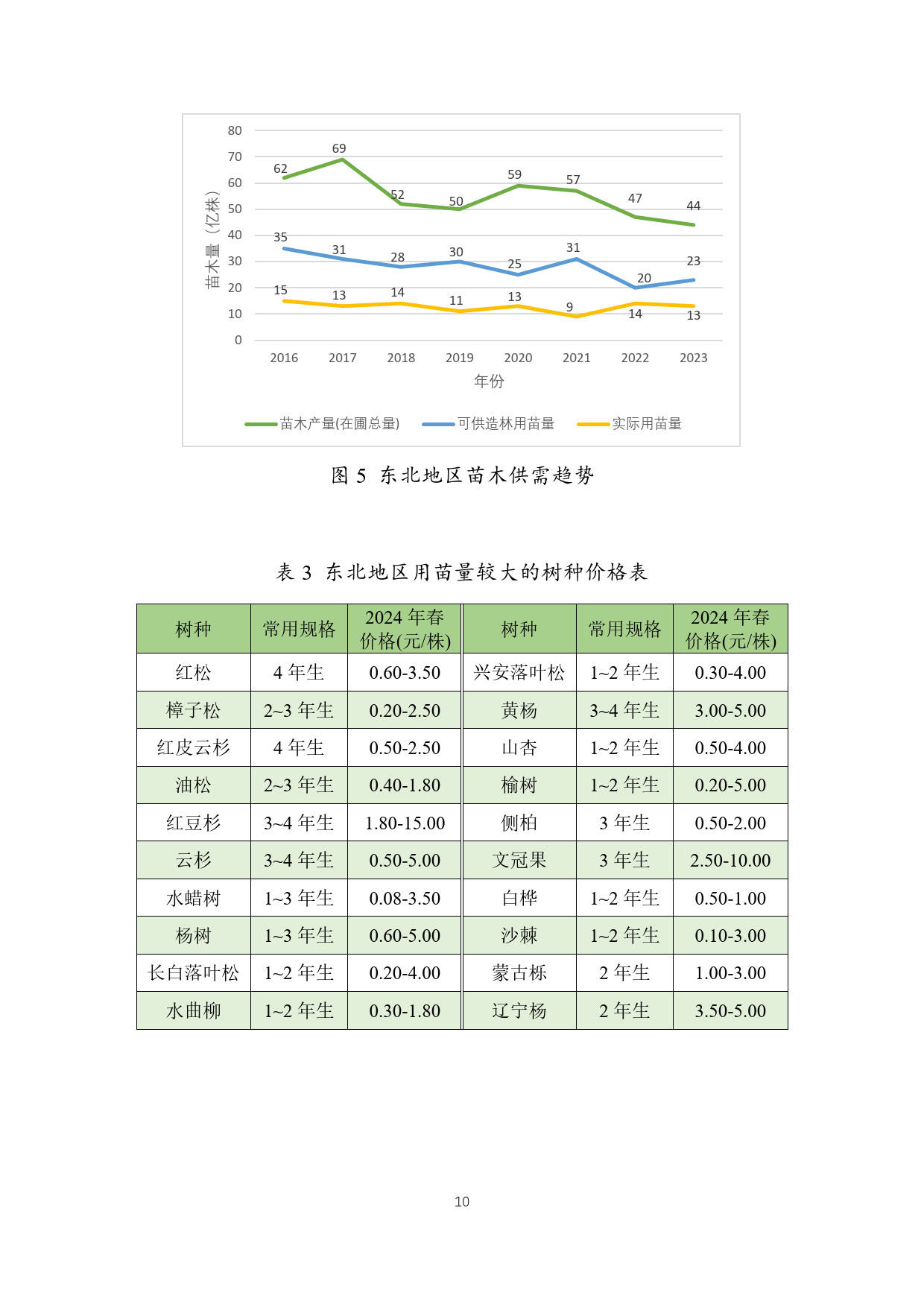 广东省林木种苗发展的现状、挑战与未来趋势