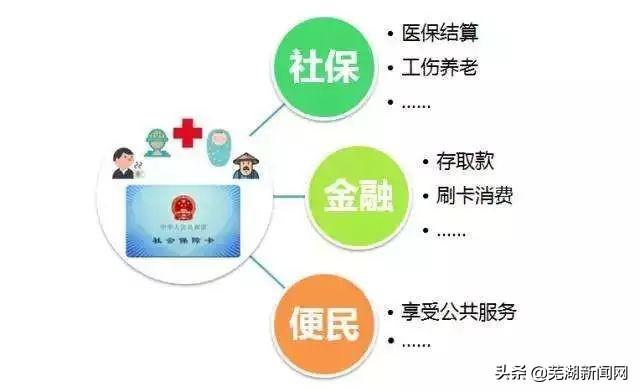 广东省信用代证的探索与实践