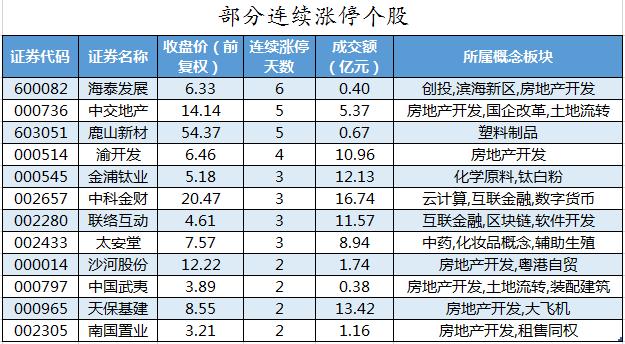 房产销售复盘，回顾、反思与未来展望