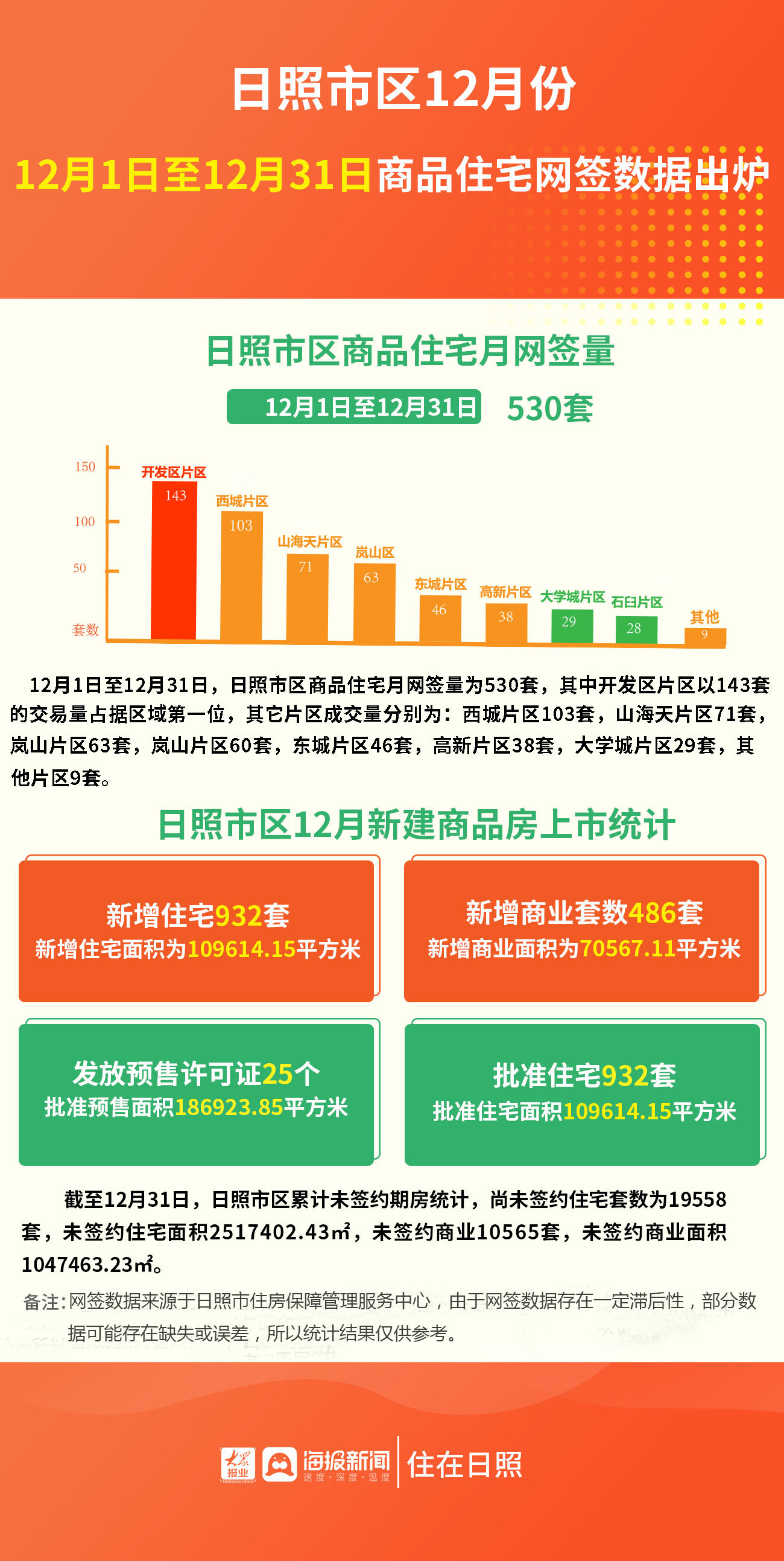 日照房产赶集网，探索日照房地产市场的全新平台