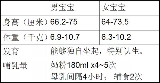 关于十六个月大宝宝身高七十五厘米的探讨