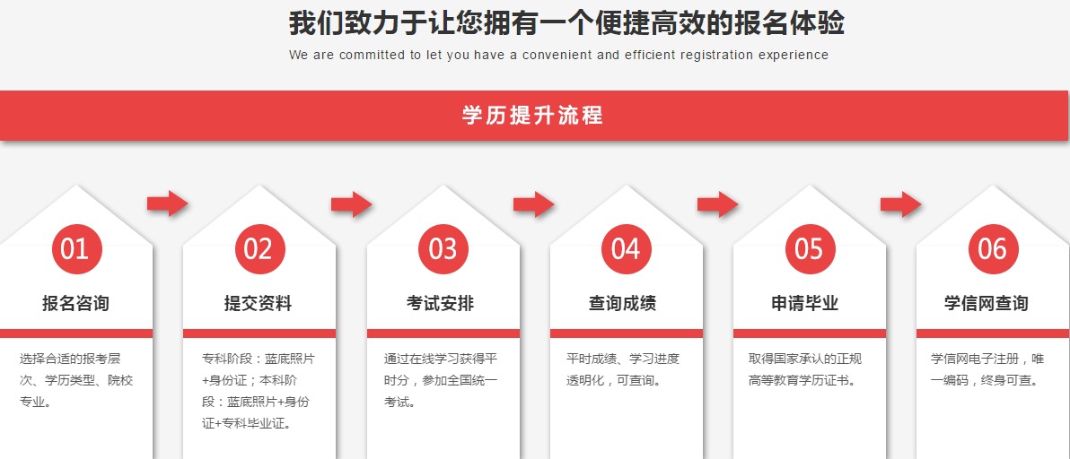 广东省深圳自考官网，一站式服务平台助力个人成长与职业发展