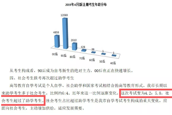 广东省自学考试的演变与挑战，2017年的回顾与展望