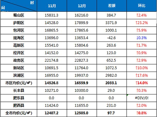 新安房产网，探索合肥的房地产脉络