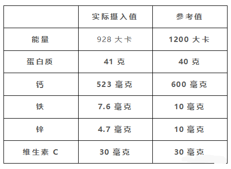 八个月宝宝锌的正常含量及其重要性