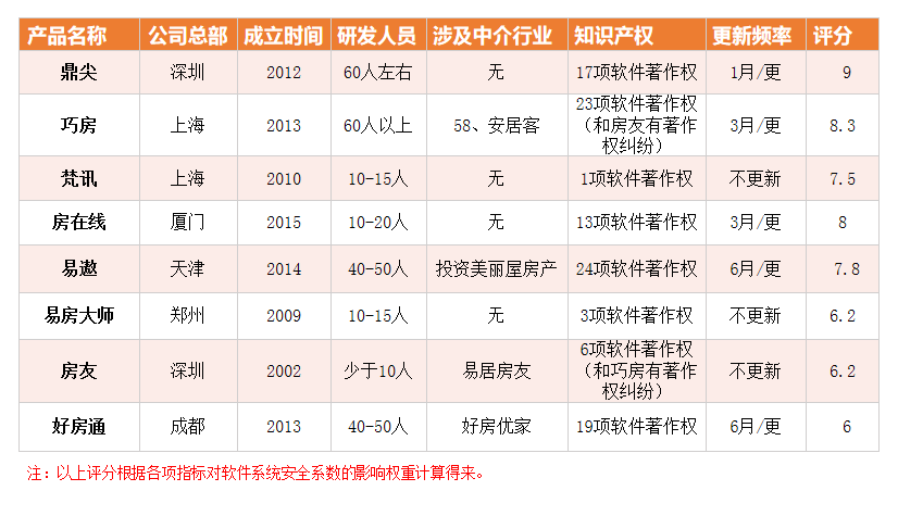 南京房产中介排名及其行业影响力