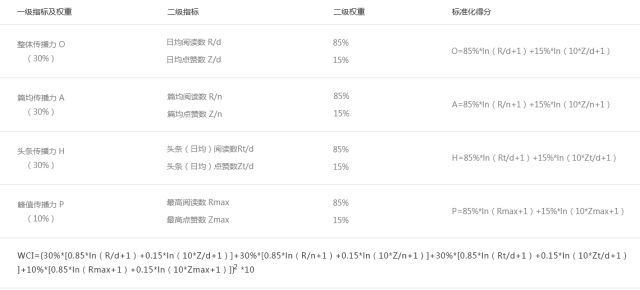 探寻时间的奥秘，从天数到月数的转换之旅——以126天是几个月为中心