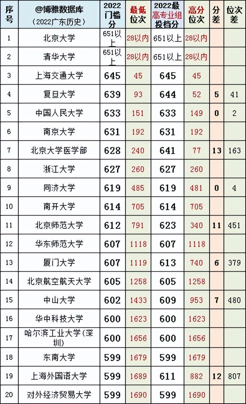 广东省考 2022，考试分析、备考策略及影响展望