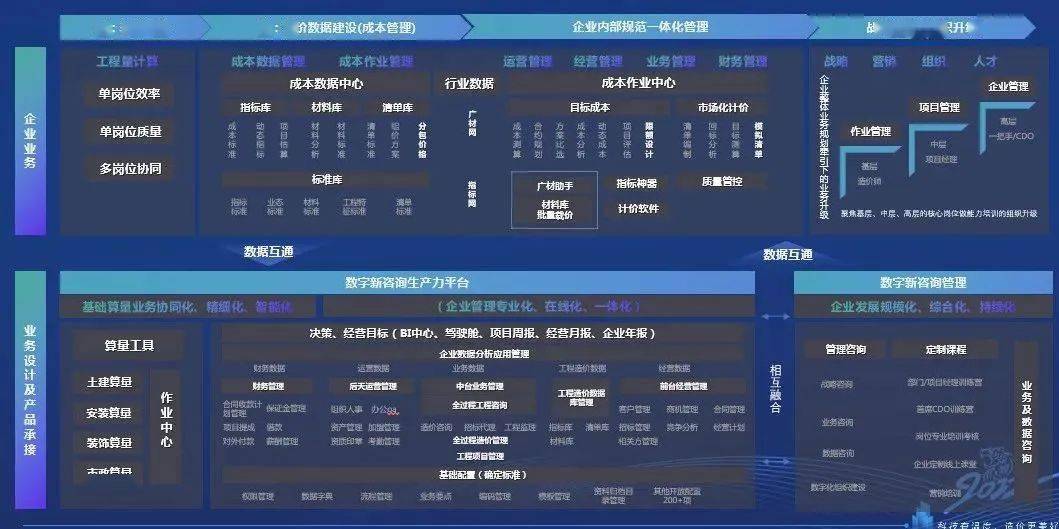 广东省造价信息官网，引领工程造价行业进入数字化新时代