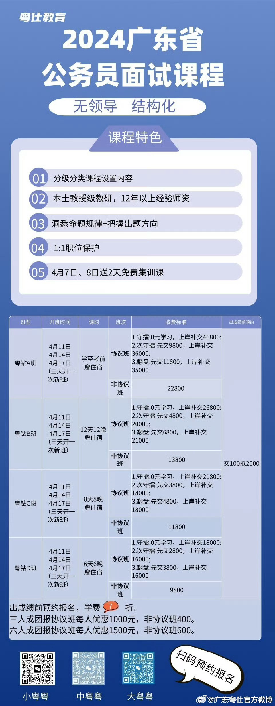 广东省考分数线中公分析与解读