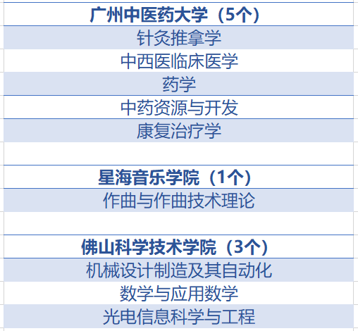 广东省高职品牌专业的崛起与发展